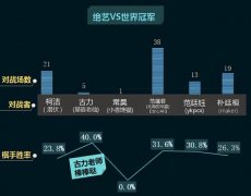 最强和三局慢棋实和表示来看是低估了它